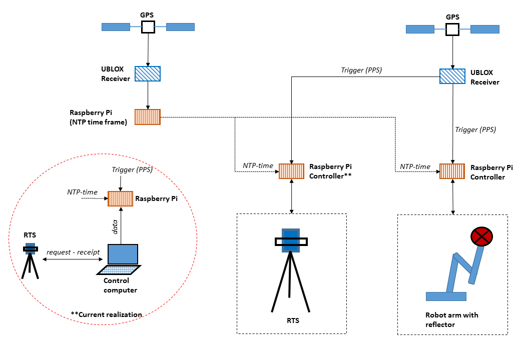 experiment_setup