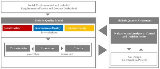 New Publication_Holistic Quality Assesment