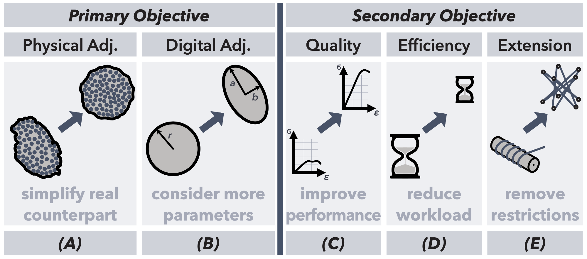 PascalMindermann_Phd_Defense_Objectives