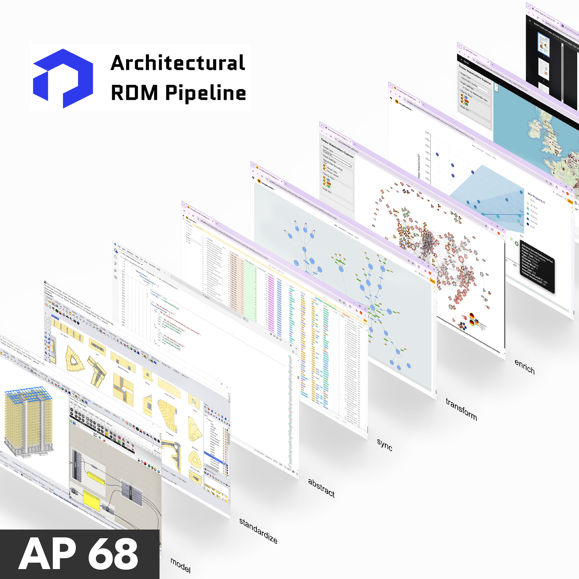 Associated Project 68 - Architectural RDM Pipeline 