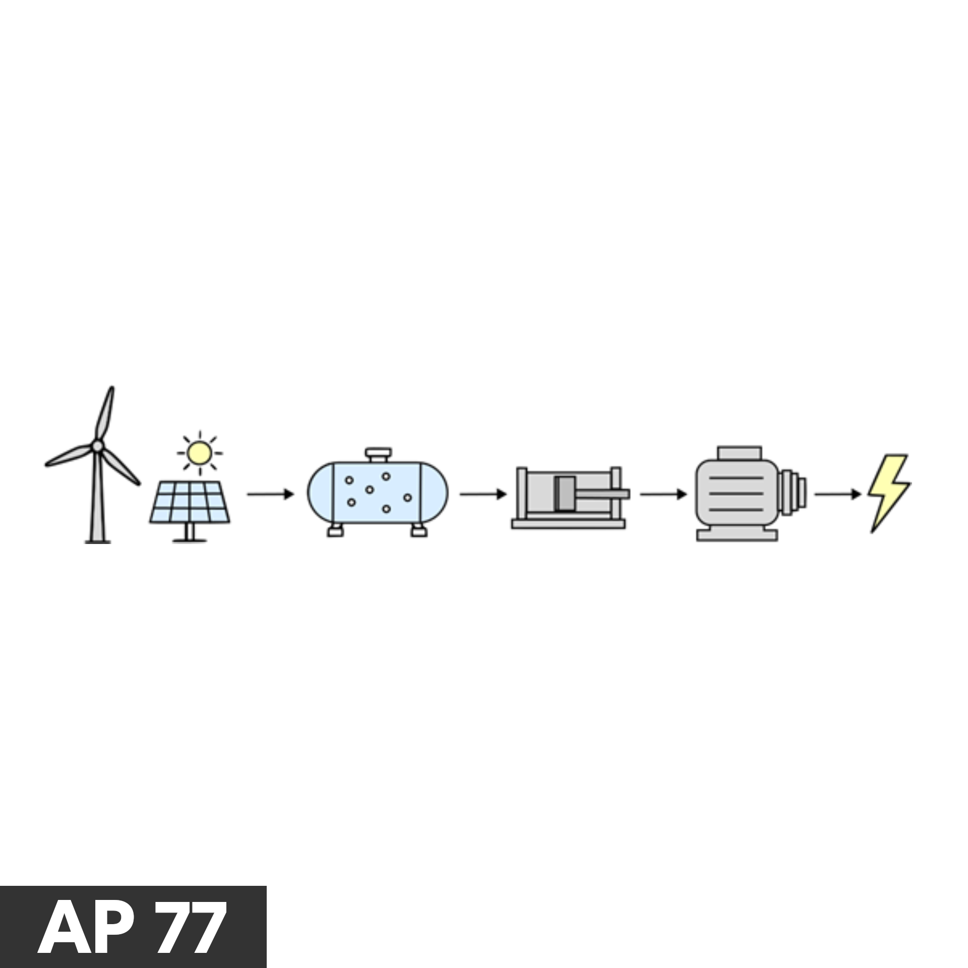 Associated Project 77 – Compressed Air Storage